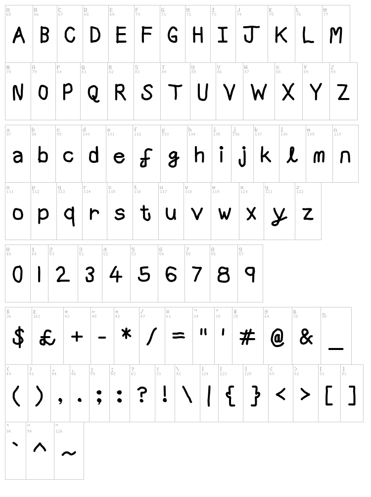 Aaron Sans font map